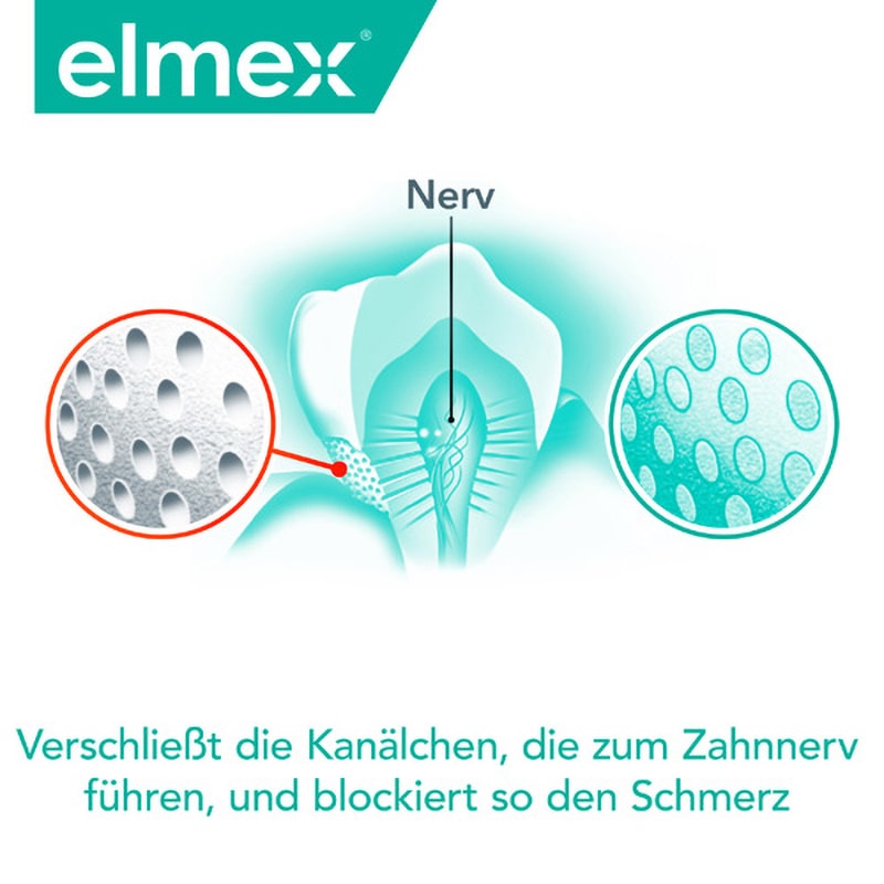 elmex Sensitive Professional sanftes Weiss Zahnpaste, 75ml