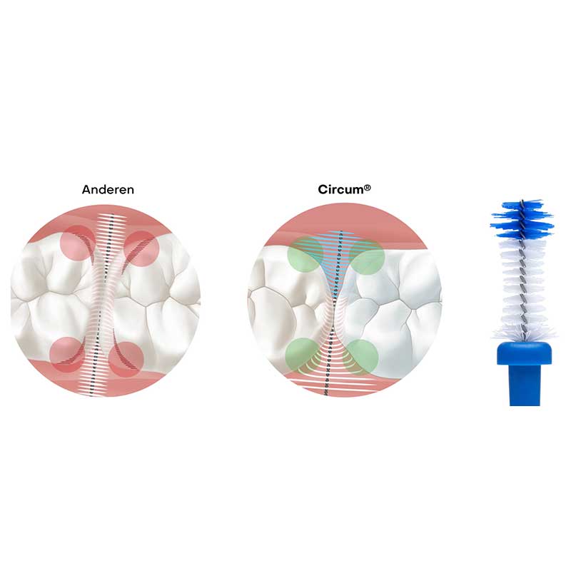 KALAcare Circum Interdentalbürste 7 3,00mm grün, 25 Stück